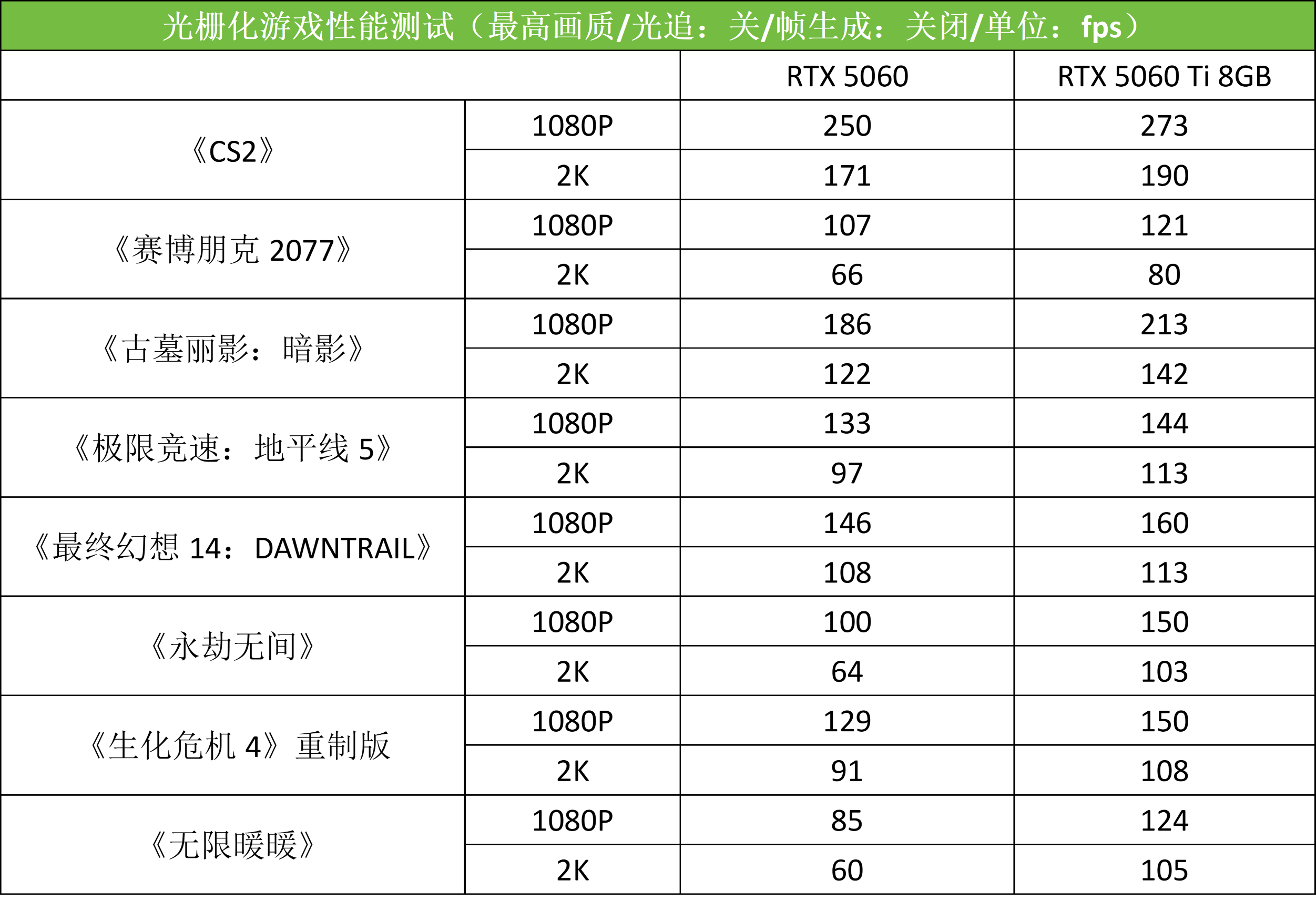2057742199373086722