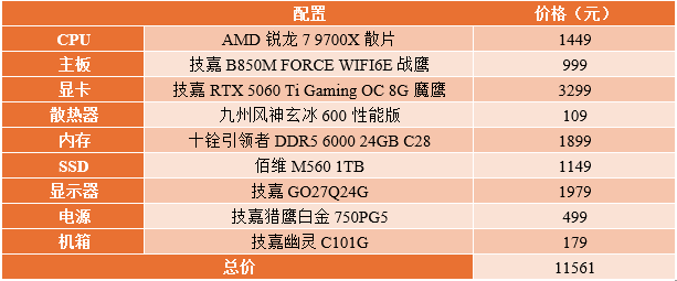 2070043081632563201
